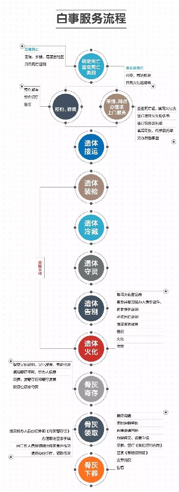 殡葬服务流程.jpg